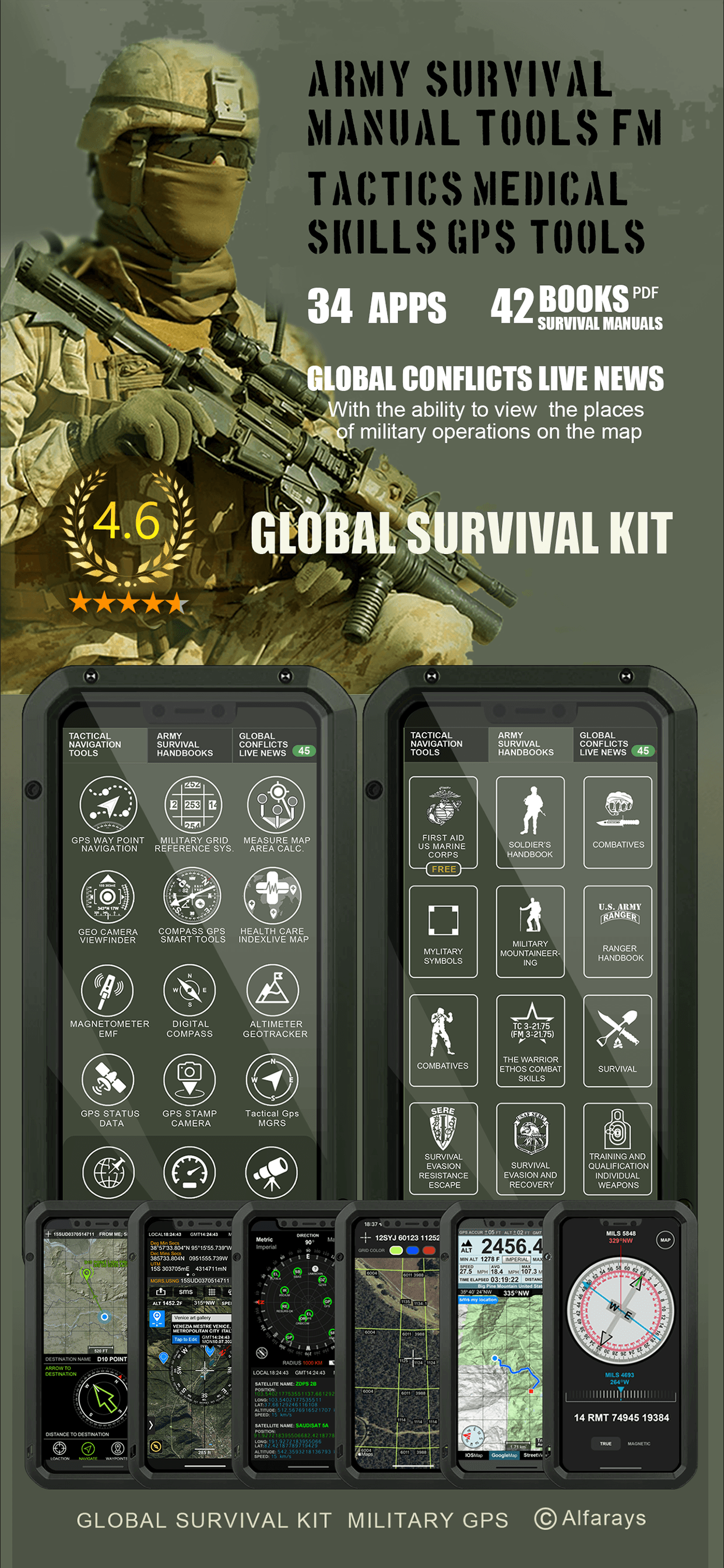 Military GPS Survival Kit Screenshot 1