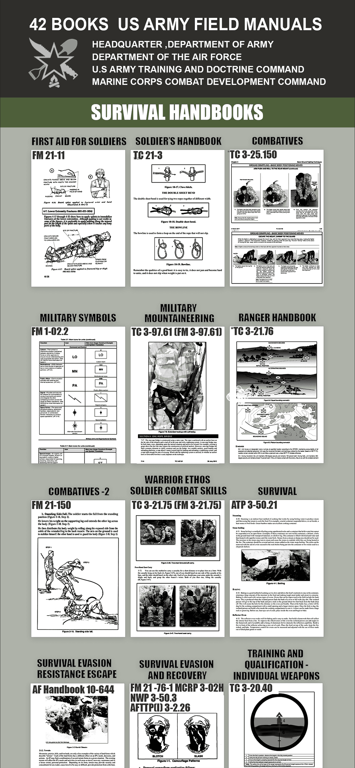 Military GPS Survival Kit Screenshot 6